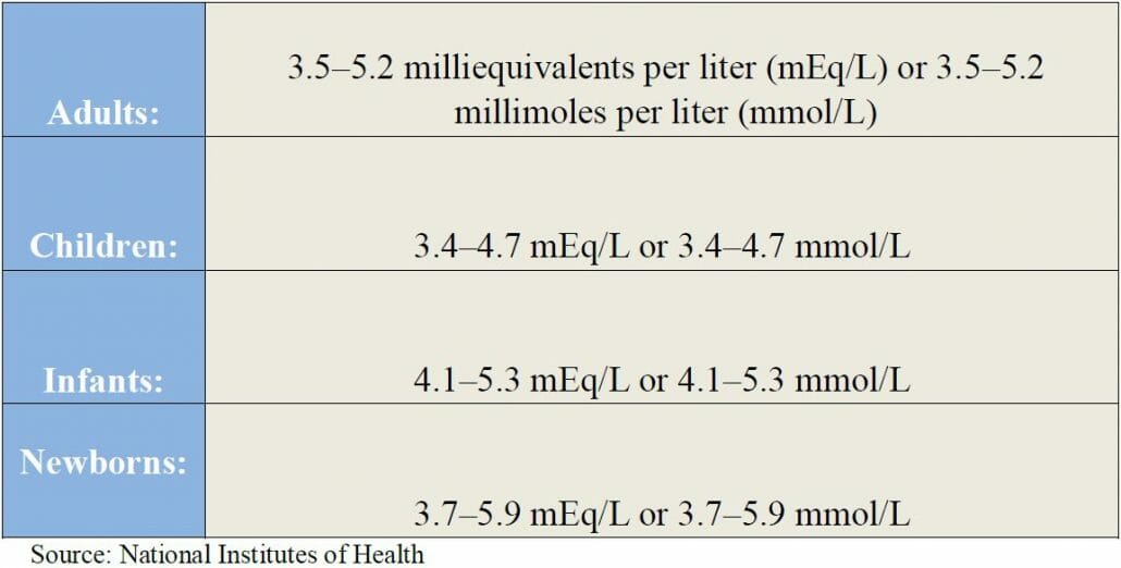 Low Potassium Food List For Your Renal Diet RenalTracker Blog