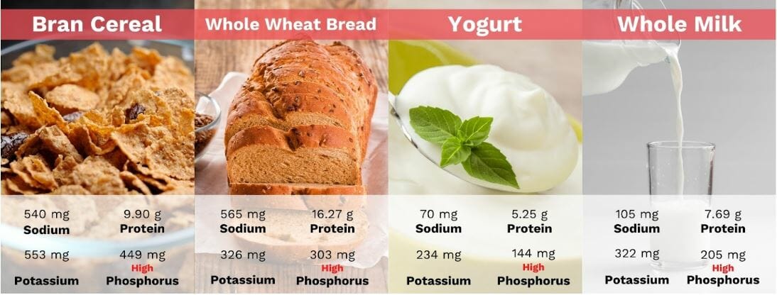 High-Phosphorus Foods