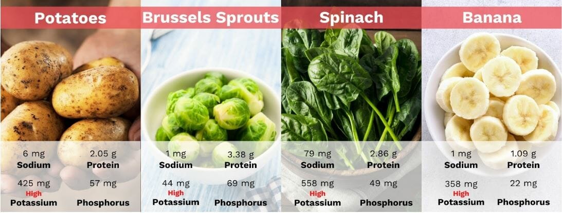 High-Potassium Foods