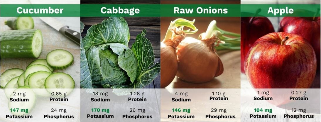 Low-Potassium Foods