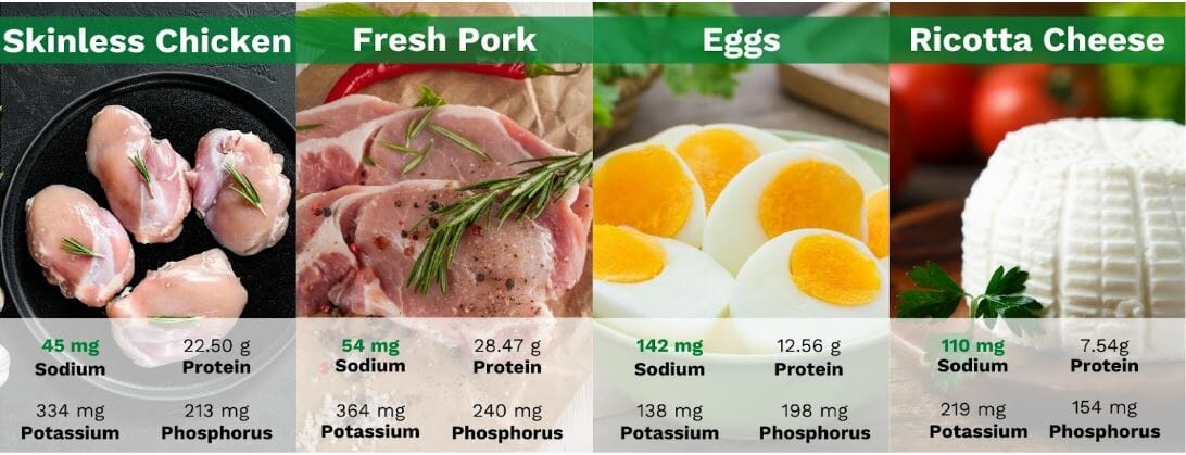 Low-Sodium Foods