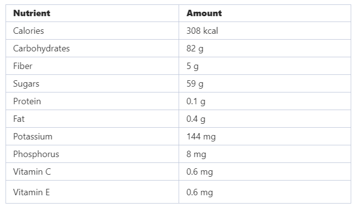 A table listing the nutritional information of a product, detailing calories, carbohydrates, fiber, sugars, protein, fat, potassium, phosphorus, and vitamins C and E.